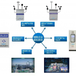 共繪藍天，建造高質量“低碳”鋼鐵生態圈