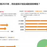 河北省第十四個(gè)五年規(guī)劃的成果與目標(biāo)