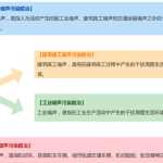解讀中華人民共和國(guó)噪聲污染防治法