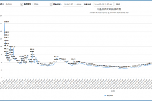 VOCs揮發(fā)性有機(jī)物的危害和治理措施