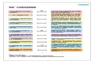 排兵布陣  聚焦“兩高”行業顆粒物濃度監測