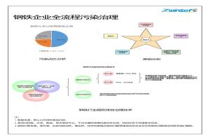 有序減排，綠色發(fā)展，鋼鐵企業(yè)這樣做！